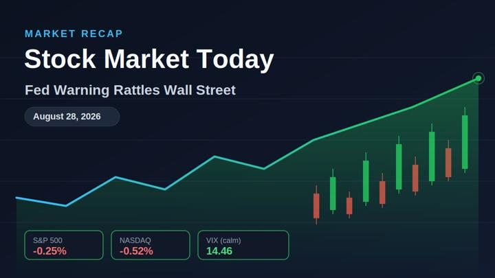 S&P Nasdaq VIX